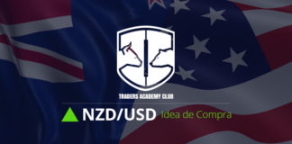 NZDUSD Oportunidad Alcista se Forma al Momento