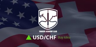 USDCHF Short Term Forecast And Technical Analysis Technical Analysis – USDCHF Short And Mid Term Forecast