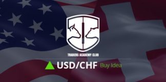 USDCHF تتشكل فرصة صعودية (شراء) محتملة في الوقت الحالي