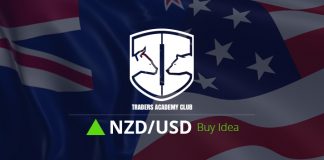 NZDUSD Bullisches Setup formiert sich derzeit NZDUSD Buy Trade Setup Follow Up And Update
