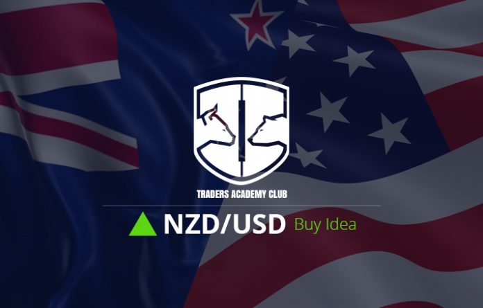 NZDUSD Buy Trade Setup Follow Up And Update