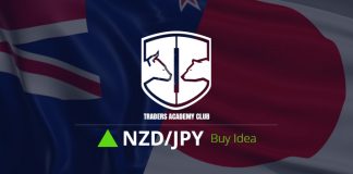 NZDJPY Short Term Forecast And Technical Analysis NZDJPY Short Term Forecast Follow Up And Update