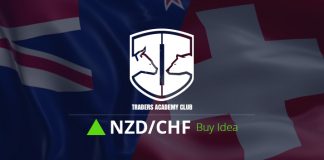 Technical Analysis – NZDCHF Forecast NZDCHF Short Term Forecast Update And Follow Up