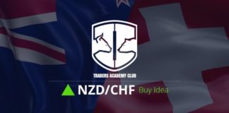 NZDCHF التقارب الصعودي يوفر فرصة شراء