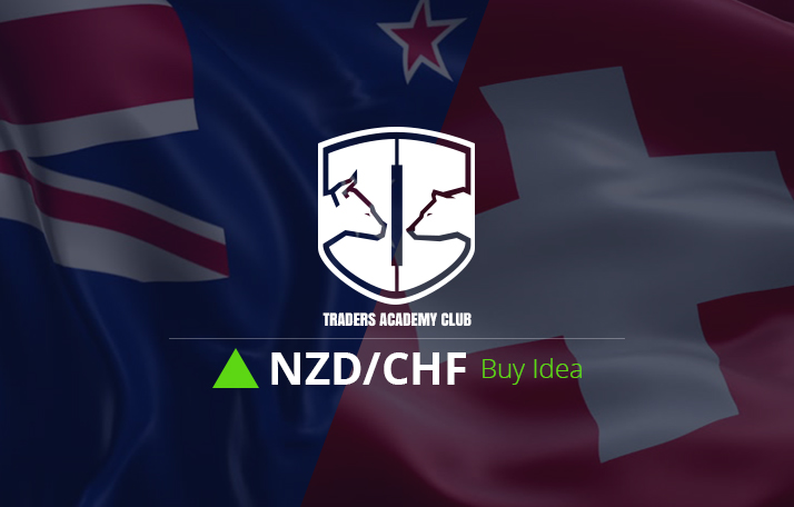 NZDCHF Technical Analysis And Forecast