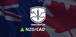 متابعة تحليل وتوقعات اعداد NZDCAD المرسل مسبقا Technical Analysis – NZDCAD Short Term Forecast