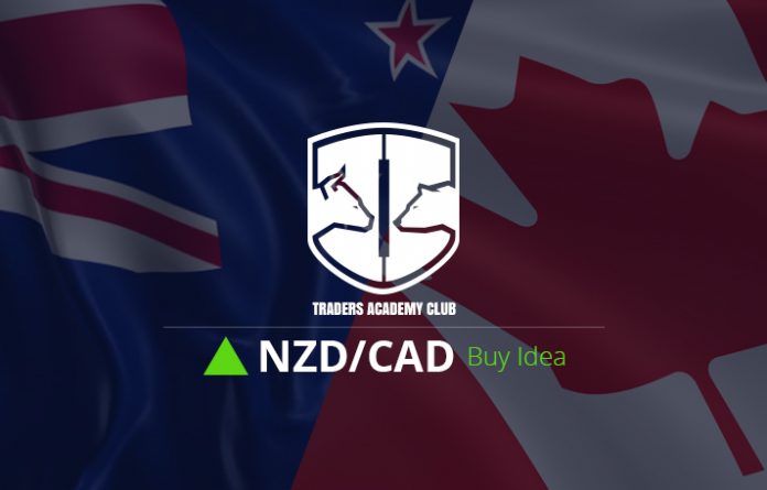 Technical Analysis – NZDCAD Short Term Forecast