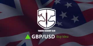 GBPUSD فرصة شراء تتشكل في هذه اللحظة