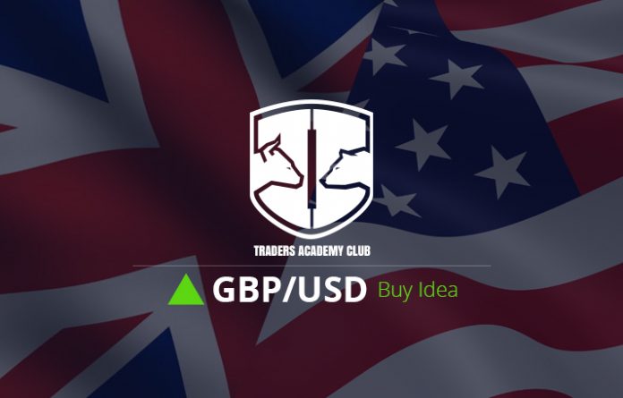 GBPUSD Short Term Forecast Follow Up And Update