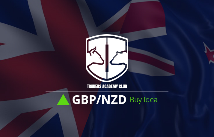 GBPNZD Technical Analysis And Forecast