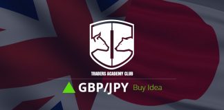 GBPJPY Forecast Follow Up and Update GBPJPY Forecast Follow Up and Update
