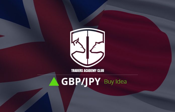 GBPJPY Forecast Follow Up and Update