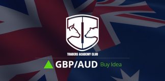 GBPAUD Bullische Gelegenheit – Update GBPAUD Forecast And Technical Analysis