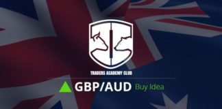 GBPAUD تتشكل فرصة صعودية (شراء) محتملة في الوقت الحالي