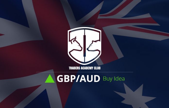 GBPAUD Short And Mid Term Forecast Update And Follow Up