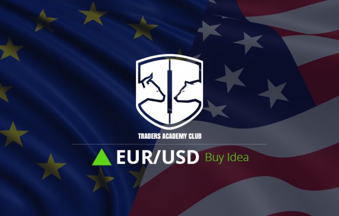 EURUSD Forecast Follow Up And Update