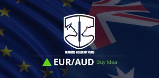 EURAUD Forecast And Technical Analysis EURAUD Technical Analysis Based On Our In House Indicators