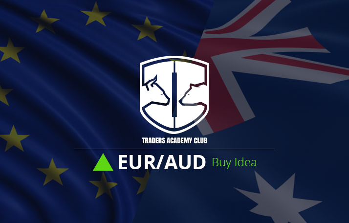 EURAUD Technical Analysis Based On Our In House Indicators