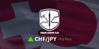 CHFJPY Forecast Follow Up And Update CHFJPY Forecast Follow Up And Update