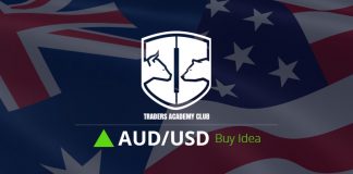 AUDUSD Bullische Flagge impliziert Kaufmöglichkeit Strong Support Zone Provides AUDUSD Buy Trade Setup