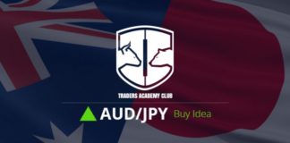 AUDJPY تشكل فرصة صعودية محتملة في الوقت الحالي