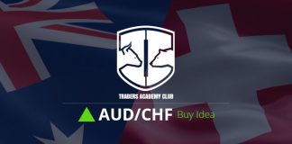 AUDCHF Update der Kaufgelegenheit AUDCHF Bullish Opportunity Update And Follow Up