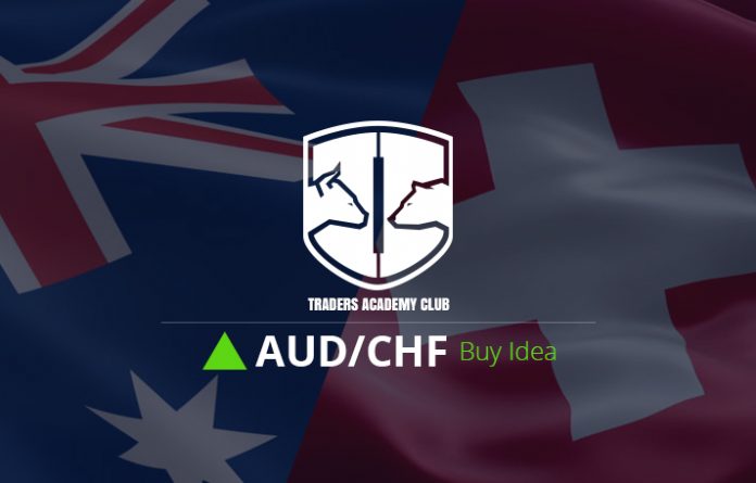 AUDCHF Bullish Opportunity Update And Follow Up