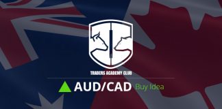 AUDCAD Forecast And Technical Analysis AUDCAD Short Term Forecast Follow Up And Update