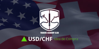 USDCHF Operación Indtradía con sRs Trend Rider 2.0