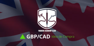 GBPCAD Canal Alcista Ofrece Oportunidad de Compra