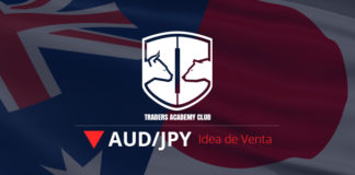AUDJPY Configuración Bajista se Forma al Momento