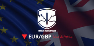 EURGBP Estructura Bajista se Forma al Momento