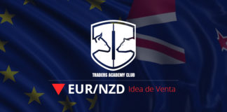 EURNZD Actualización y Seguimiento de la Oportunidad Bajista