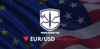 EURUSD Swing Point Trader Basada en Idea bajista