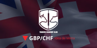 Idea de Trading – GBPCHF Configuración de Venta Basada en Divergencia Oculta Bajista