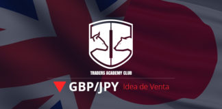 Análisis Técnico – GBPJPY Idea de Venta a Corto Plazo