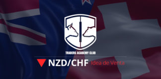 Análisis Técnico – NZDCHF Idea de Venta Después de Patrón de Tendencia Bajista