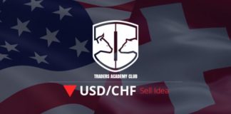 USDCHF تتشكل فرصة هبوطية (بيع) محتملة في الوقت الحالي