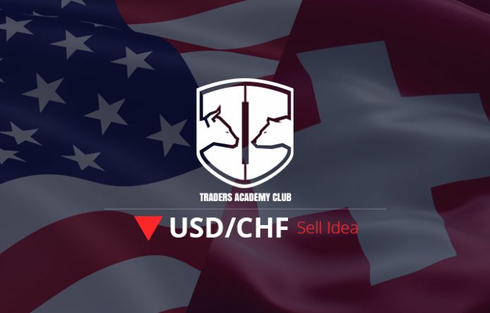 USDCHF Short Term Forecast Follow Up And Update