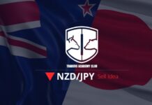 NZDJPY Technical Analysis And Short Term Forecast