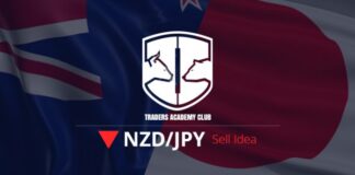 NZDJPY Technical Analysis And Short Term Forecast NZDJPY Technical Analysis And Short Term Forecast