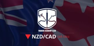 NZDCAD تتشكل فرصة هبوطية (بيع) محتملة في الوقت الحالي