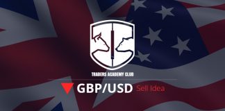 GBPUSD متوقع تصحيحات على المدى القصير GBPUSD Short Term Forecast Follow Up And Update