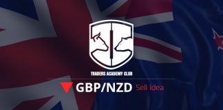 Technical Analysis – GBPNZD Short Term Forecast GBPNZD Forecast Update And Follow Up
