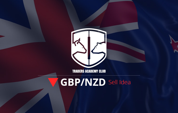 GBPNZD Technical Analysis And Forecast