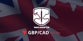 GBPCAD Technical Analysis And Short Term Forecast GBPCAD Short Term Forecast Update And Follow Up