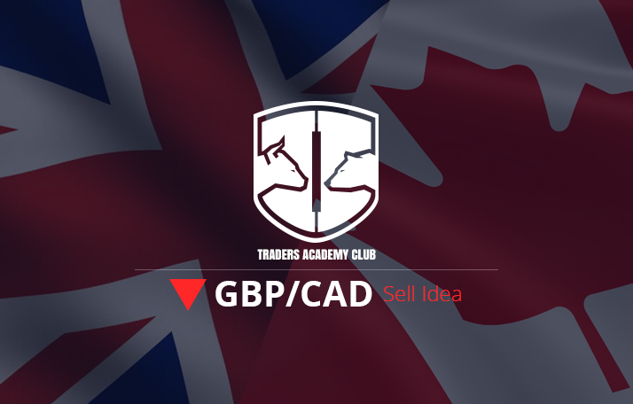 GBPCAD Short Term Forecast Update And Follow Up