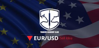 EURUSD – Kurzfristige Verkaufsgelegenheit EURUSD Short Term Sell Opportunity Forming