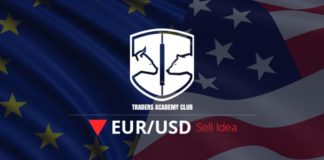 EURUSD فرصة هبوطية (بيع) بناءا على استراتجية (Swing Point Trader)
