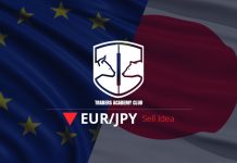 EURJPY Short Term Forecast And Technical Analysis